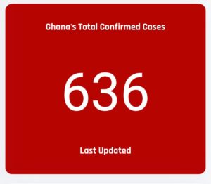 COVID-19: Ghana's cases up to 636 51